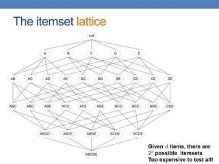 The itemset lattice
null
AB AC AD AE BC BD BE CD CE DE
A B C D E
ABC ABD ABE ACD ACE ADE BCD BCE BDE CDE
ABCD ABCE ABDE ACDE BCDE
ABCDE
Given d items, there are
2d possible itemsets
Too expensive to test all!
 
