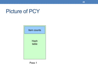 45
Picture of PCY
Hash
table
Item counts
Pass 1
 