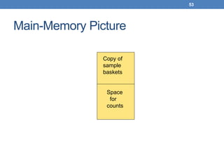 53
Main-Memory Picture
Copy of
sample
baskets
Space
for
counts
 
