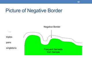 62
Picture of Negative Border
…
triples
pairs
singletons
Negative Border
Frequent Itemsets
from Sample
 