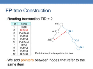 FP-tree Construction
• Reading transaction TID = 2
• We add pointers between nodes that refer to the
same item
TID Items
1 {A,B}
2 {B,C,D}
3 {A,C,D,E}
4 {A,D,E}
5 {A,B,C}
6 {A,B,C,D}
7 {B,C}
8 {A,B,C}
9 {A,B,D}
10 {B,C,E}
null
A:1
B:1
B:1
C:1
D:1
Each transaction is a path in the tree
 