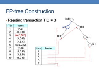 FP-tree Construction
• Reading transaction TID = 3
TID Items
1 {A,B}
2 {B,C,D}
3 {A,C,D,E}
4 {A,D,E}
5 {A,B,C}
6 {A,B,C,D}
7 {B,C}
8 {A,B,C}
9 {A,B,D}
10 {B,C,E}
null
A:1
B:1
B:1
C:1
Item Pointer
A
B
C
D
E
A:1
D:1
 