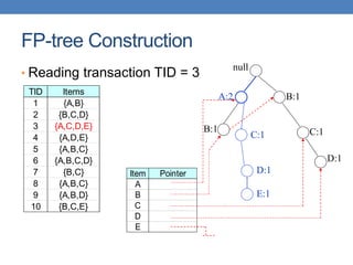 FP-tree Construction
• Reading transaction TID = 3
TID Items
1 {A,B}
2 {B,C,D}
3 {A,C,D,E}
4 {A,D,E}
5 {A,B,C}
6 {A,B,C,D}
7 {B,C}
8 {A,B,C}
9 {A,B,D}
10 {B,C,E}
null
B:1
B:1
C:1
D:1
Item Pointer
A
B
C
D
E
A:2
C:1
D:1
E:1
 