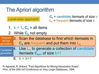 R. Agrawal, R. Srikant: "Fast Algorithms for Mining Association Rules",
Proc. of the 20th Int'l Conference on Very Large Databases, 1994.
The Apriori algorithm
Level-wise approach
Ck = candidate itemsets of size k
Lk = frequent itemsets of size k
Candidate
generation
Frequent
itemset
generation
1. k = 1, C1 = all items
2. While Ck not empty
3. Scan the database to find which itemsets in
Ck are frequent and put them into Lk
4. Use Lk to generate a collection of candidate
itemsets Ck+1 of size k+1
5. k = k+1
 