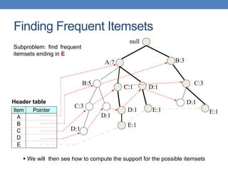 null
A:7
B:5
B:3
C:3
D:1
C:1
D:1
C:3
D:1
D:1
E:1 E:1
D:1
E:1
Item Pointer
A
B
C
D
E
Header table
Subproblem: find frequent
itemsets ending in E
 We will then see how to compute the support for the possible itemsets
Finding Frequent Itemsets
 