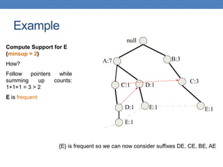 null
A:7 B:3
C:3
C:1
D:1
D:1
E:1 E:1
E:1
Compute Support for E
(minsup = 2)
How?
Follow pointers while
summing up counts:
1+1+1 = 3 > 2
E is frequent
{E} is frequent so we can now consider suffixes DE, CE, BE, AE
Example
 