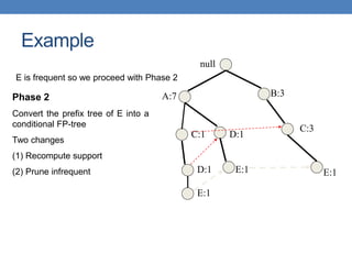 null
A:7 B:3
C:3
C:1
D:1
D:1
E:1 E:1
E:1
Phase 2
Convert the prefix tree of E into a
conditional FP-tree
Two changes
(1) Recompute support
(2) Prune infrequent
Example
E is frequent so we proceed with Phase 2
 