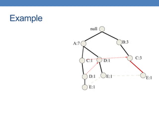 null
B:3
C:3
C:1
D:1
D:1
E:1 E:1
E:1
A:7
Example
 