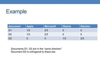 Example
document Apple Microsoft Obama Election
D1 1/3 2/3 0 0
D2 1/3 2/3 0 0
D2 0 0 1/3 2/3
Documents D1, D2 are in the “same direction”
Document D3 is orthogonal to these two
 