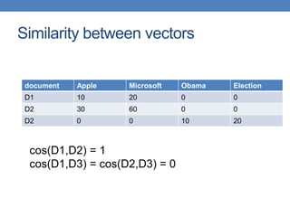 Similarity between vectors
document Apple Microsoft Obama Election
D1 10 20 0 0
D2 30 60 0 0
D2 0 0 10 20
cos(D1,D2) = 1
cos(D1,D3) = cos(D2,D3) = 0
 