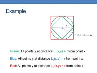 Example
𝑥 = (𝑥1, … , 𝑥𝑛)
r
Green: All points y at distance L1(x,y) = r from point x
Blue: All points y at distance L2(x,y) = r from point x
Red: All points y at distance L∞(x,y) = r from point x
 