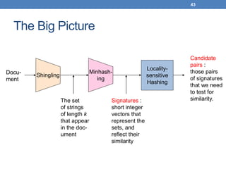 43
The Big Picture
Docu-
ment
The set
of strings
of length k
that appear
in the doc-
ument
Signatures :
short integer
vectors that
represent the
sets, and
reflect their
similarity
Locality-
sensitive
Hashing
Candidate
pairs :
those pairs
of signatures
that we need
to test for
similarity.
 