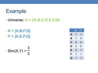 Example
• Universe: U = {A,B,C,D,E,F,G}
• X = {A,B,F,G}
• Y = {A,E,F,G}
• Sim(X,Y) =
3
5
X Y
A 1 1
B 1 0
C 0 0
D 0 0
E 0 1
F 1 1
G 1 1
 