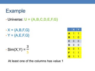 Example
• Universe: U = {A,B,C,D,E,F,G}
• X = {A,B,F,G}
• Y = {A,E,F,G}
• Sim(X,Y) =
3
5
X Y
A 1 1
B 1 0
C 0 0
D 0 0
E 0 1
F 1 1
G 1 1
At least one of the columns has value 1
 