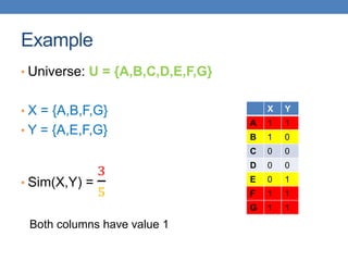 Example
• Universe: U = {A,B,C,D,E,F,G}
• X = {A,B,F,G}
• Y = {A,E,F,G}
• Sim(X,Y) =
3
5
X Y
A 1 1
B 1 0
C 0 0
D 0 0
E 0 1
F 1 1
G 1 1
Both columns have value 1
 
