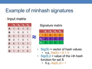 Example of minhash signatures
• Input matrix
S1 S2 S3 S4
A 1 0 1 0
B 1 0 0 1
C 0 1 0 1
D 0 1 0 1
E 0 1 0 1
F 1 0 1 0
G 1 0 1 0
S1 S2 S3 S4
h1 1 2 1 2
h2 2 1 3 1
h3 3 1 3 1
≈
• Sig(S) = vector of hash values
• e.g., Sig(S2) = [2,1,1]
• Sig(S,i) = value of the i-th hash
function for set S
• E.g., Sig(S2,3) = 1
Signature matrix
 