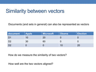 Similarity between vectors
document Apple Microsoft Obama Election
D1 10 20 0 0
D2 30 60 0 0
D2 0 0 10 20
Documents (and sets in general) can also be represented as vectors
How do we measure the similarity of two vectors?
How well are the two vectors aligned?
 