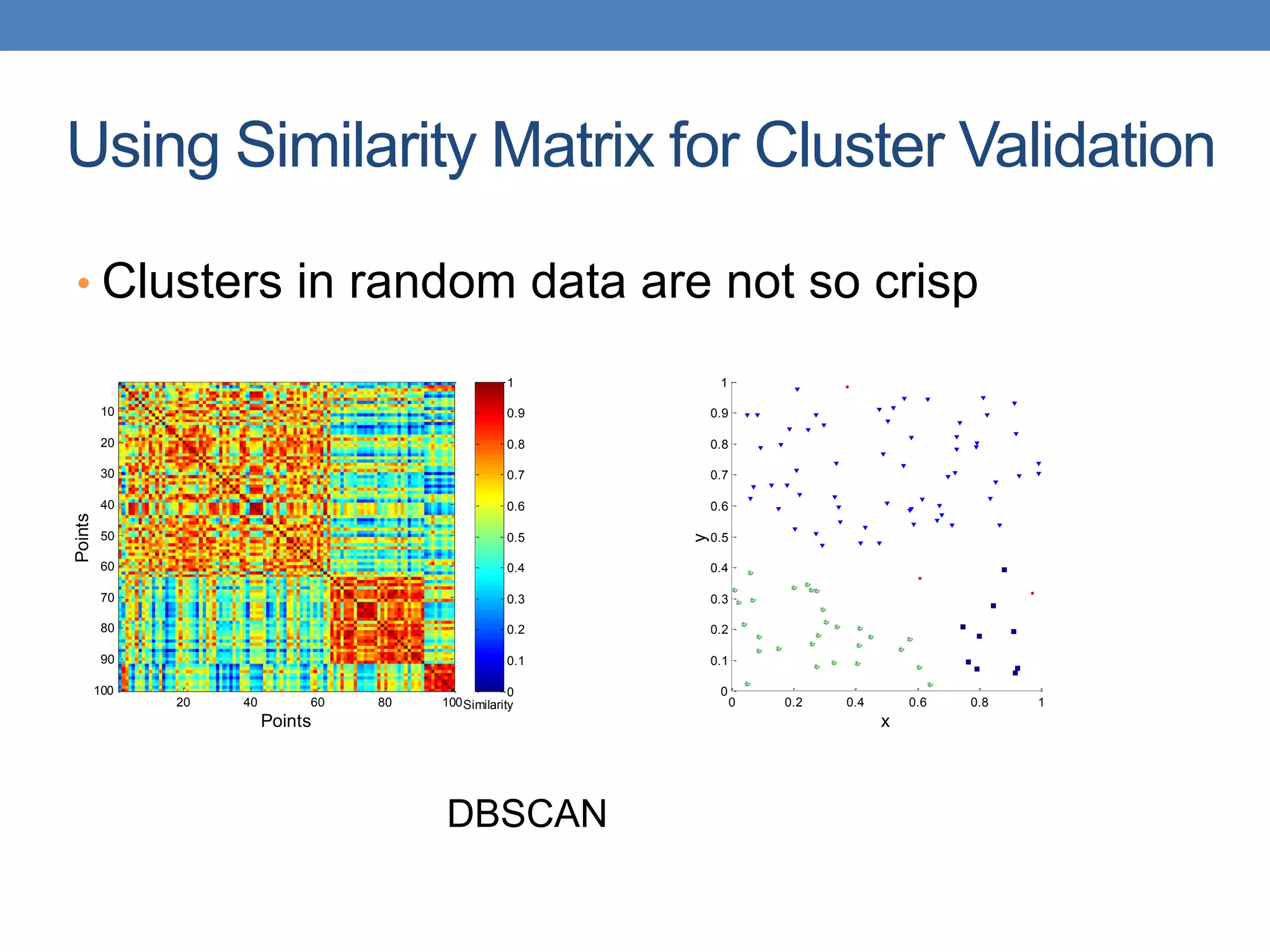 Using Similarity Matrix for Cluster Validation
• Clusters in random data are not so crisp
Points
Points
20 40 60 80 100
10
20
30
40
50
60
70
80
90
100
Similarity
0
0.1
0.2
0.3
0.4
0.5
0.6
0.7
0.8
0.9
1
DBSCAN
0 0.2 0.4 0.6 0.8 1
0
0.1
0.2
0.3
0.4
0.5
0.6
0.7
0.8
0.9
1
x
y
 