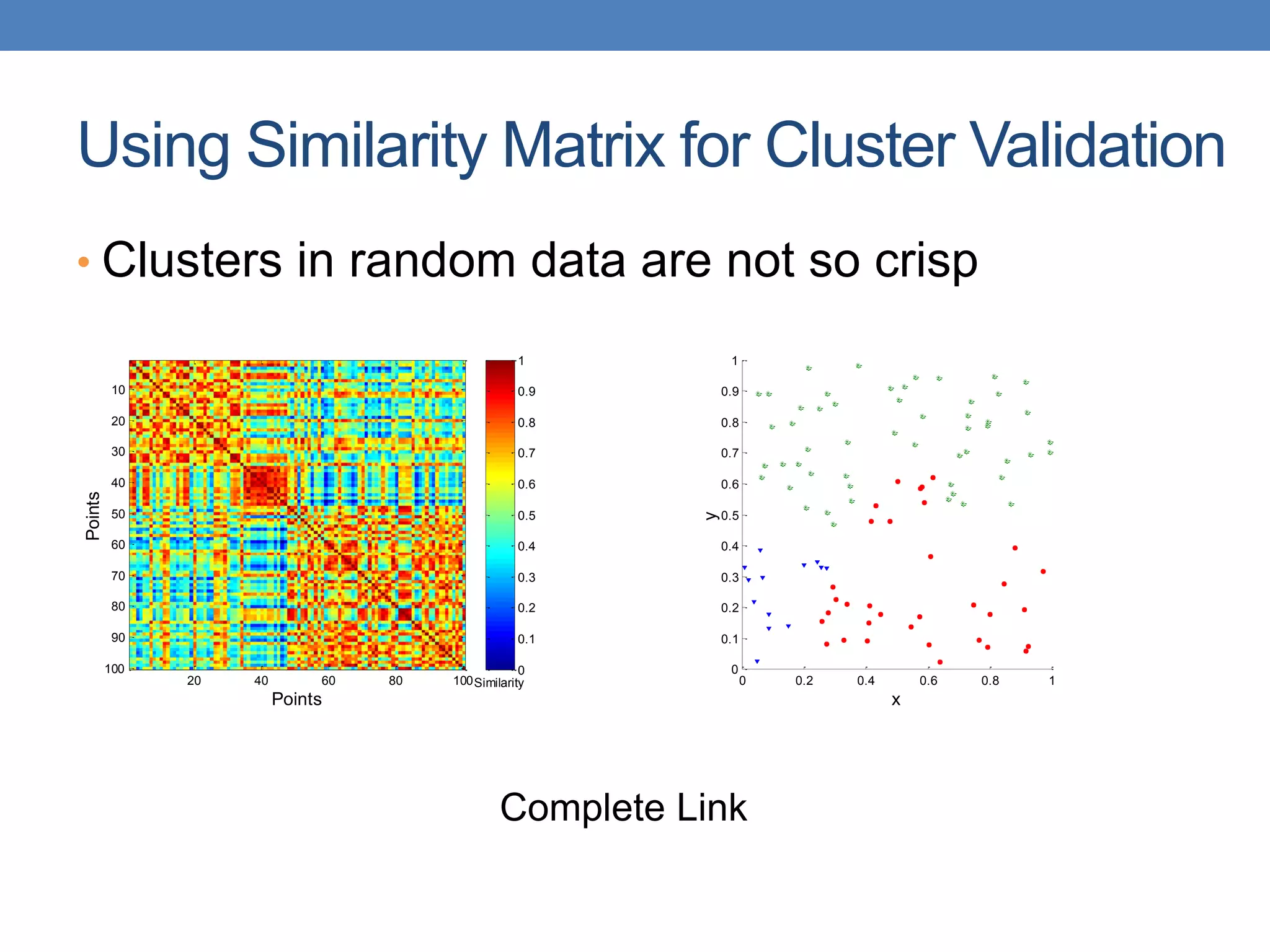 Using Similarity Matrix for Cluster Validation
• Clusters in random data are not so crisp
0 0.2 0.4 0.6 0.8 1
0
0.1
0.2
0.3
0.4
0.5
0.6
0.7
0.8
0.9
1
x
y
Points
Points
20 40 60 80 100
10
20
30
40
50
60
70
80
90
100
Similarity
0
0.1
0.2
0.3
0.4
0.5
0.6
0.7
0.8
0.9
1
Complete Link
 