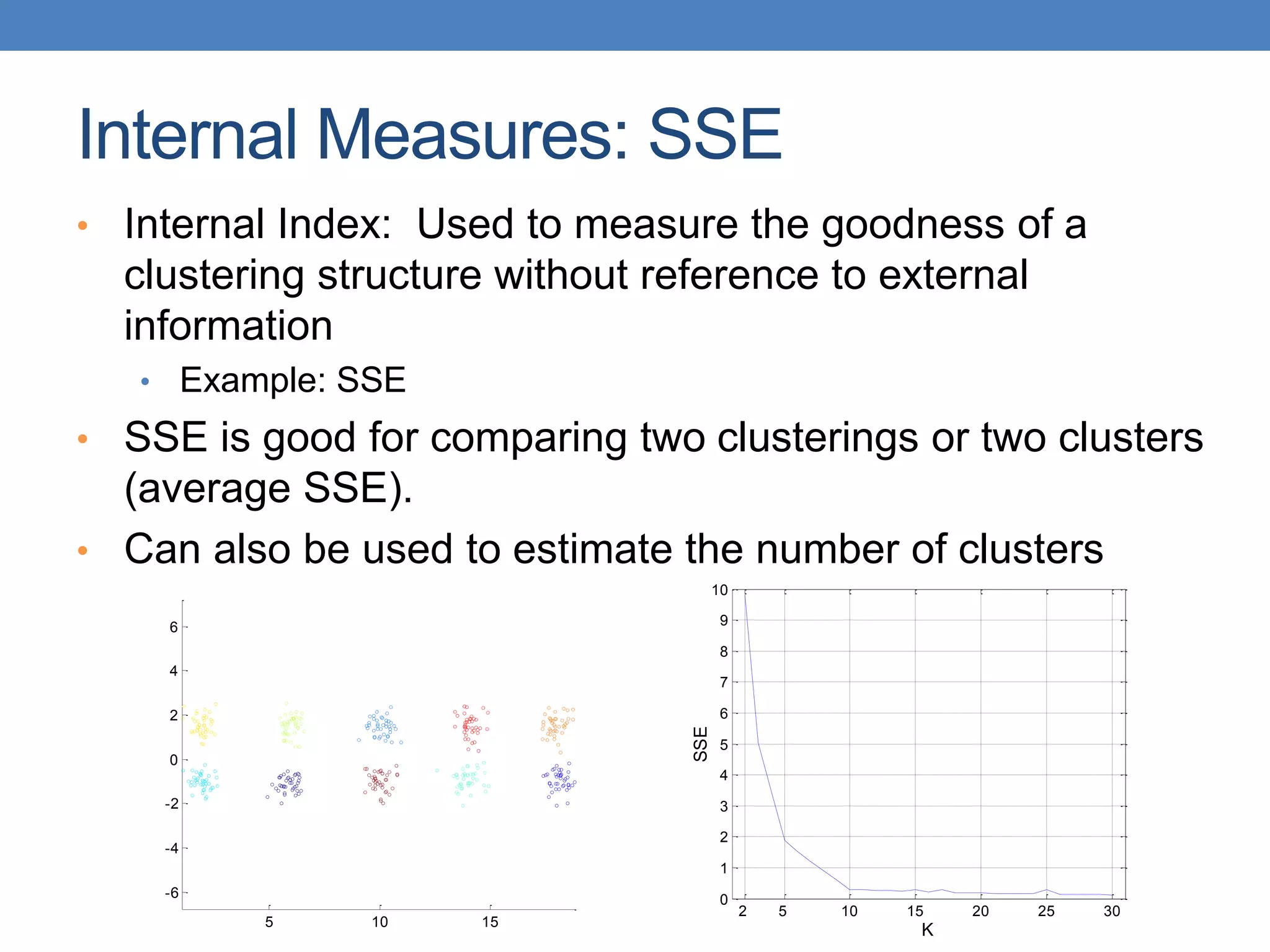 • Internal Index: Used to measure the goodness of a
clustering structure without reference to external
information
• Example: SSE
• SSE is good for comparing two clusterings or two clusters
(average SSE).
• Can also be used to estimate the number of clusters
Internal Measures: SSE
2 5 10 15 20 25 30
0
1
2
3
4
5
6
7
8
9
10
K
SSE
5 10 15
-6
-4
-2
0
2
4
6
 