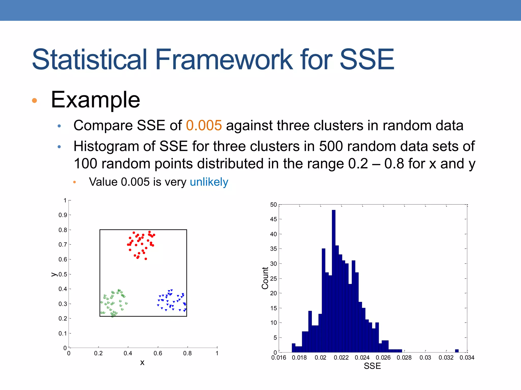 • Example
• Compare SSE of 0.005 against three clusters in random data
• Histogram of SSE for three clusters in 500 random data sets of
100 random points distributed in the range 0.2 – 0.8 for x and y
• Value 0.005 is very unlikely
Statistical Framework for SSE
0.016 0.018 0.02 0.022 0.024 0.026 0.028 0.03 0.032 0.034
0
5
10
15
20
25
30
35
40
45
50
SSE
Count
0 0.2 0.4 0.6 0.8 1
0
0.1
0.2
0.3
0.4
0.5
0.6
0.7
0.8
0.9
1
x
y
 