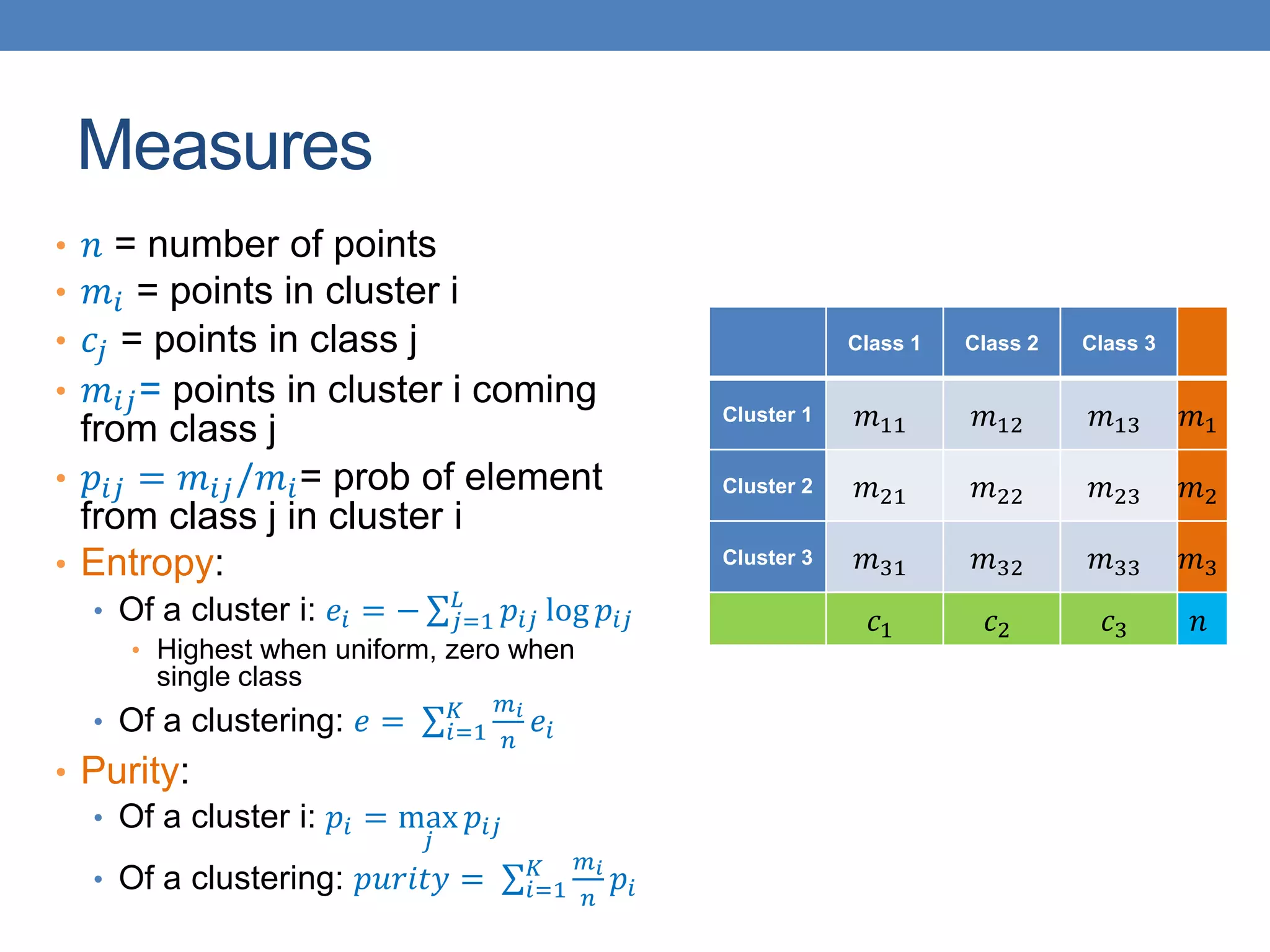 Measures
• 𝑛 = number of points
• 𝑚𝑖 = points in cluster i
• 𝑐𝑗 = points in class j
• 𝑚𝑖𝑗= points in cluster i coming
from class j
• 𝑝𝑖𝑗 = 𝑚𝑖𝑗/𝑚𝑖= prob of element
from class j in cluster i
• Entropy:
• Of a cluster i: 𝑒𝑖 = − 𝑗=1
𝐿
𝑝𝑖𝑗 log 𝑝𝑖𝑗
• Highest when uniform, zero when
single class
• Of a clustering: 𝑒 = 𝑖=1
𝐾 𝑚𝑖
𝑛
𝑒𝑖
• Purity:
• Of a cluster i: 𝑝𝑖 = max
𝑗
𝑝𝑖𝑗
• Of a clustering: 𝑝𝑢𝑟𝑖𝑡𝑦 = 𝑖=1
𝐾 𝑚𝑖
𝑛
𝑝𝑖
Class 1 Class 2 Class 3
Cluster 1 𝑚11 𝑚12 𝑚13 𝑚1
Cluster 2 𝑚21 𝑚22 𝑚23 𝑚2
Cluster 3 𝑚31 𝑚32 𝑚33 𝑚3
𝑐1 𝑐2 𝑐3 𝑛
 