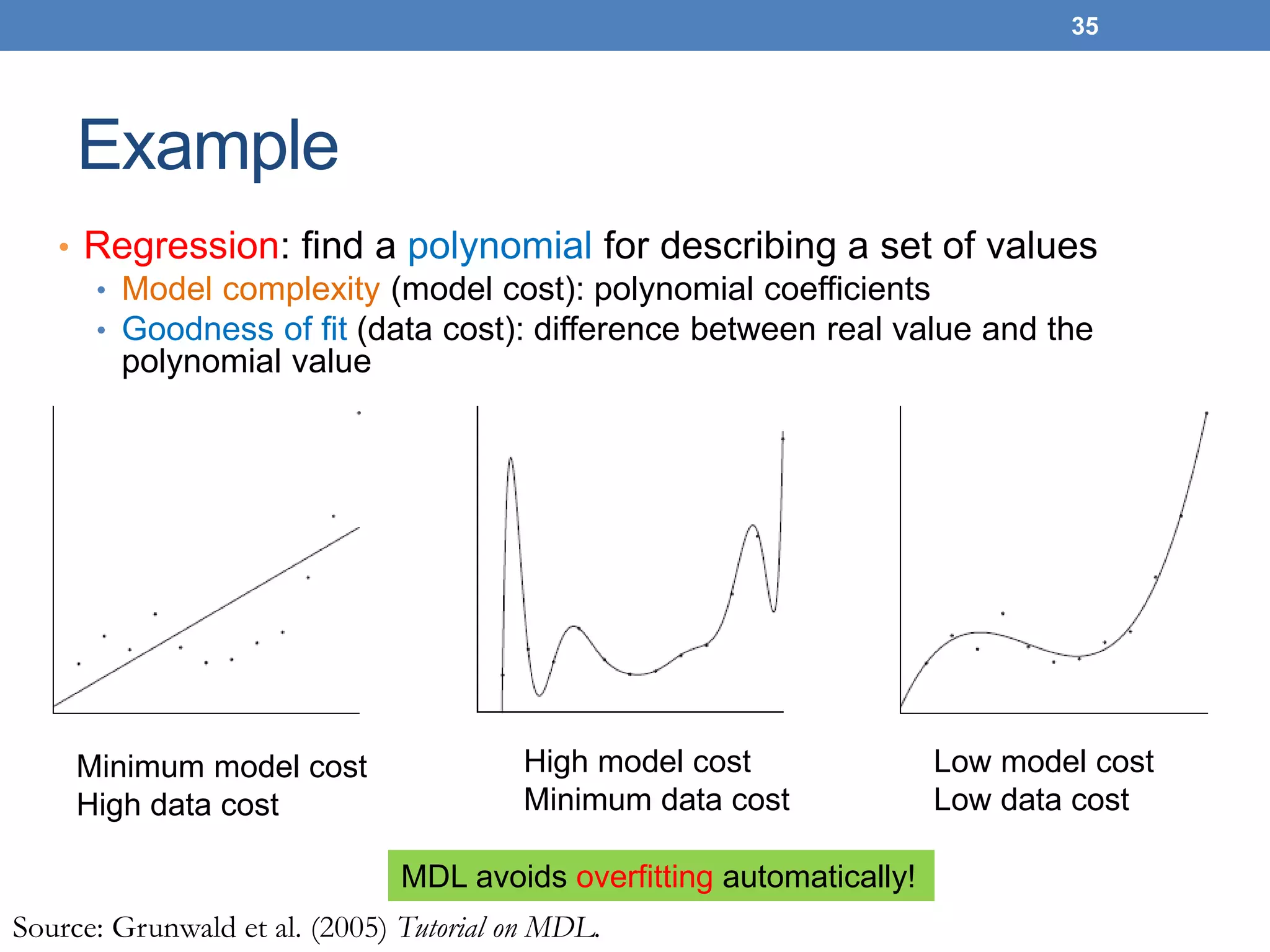 35
Example
• Regression: find a polynomial for describing a set of values
• Model complexity (model cost): polynomial coefficients
• Goodness of fit (data cost): difference between real value and the
polynomial value
Source: Grunwald et al. (2005) Tutorial on MDL.
Minimum model cost
High data cost
High model cost
Minimum data cost
Low model cost
Low data cost
MDL avoids overfitting automatically!
 