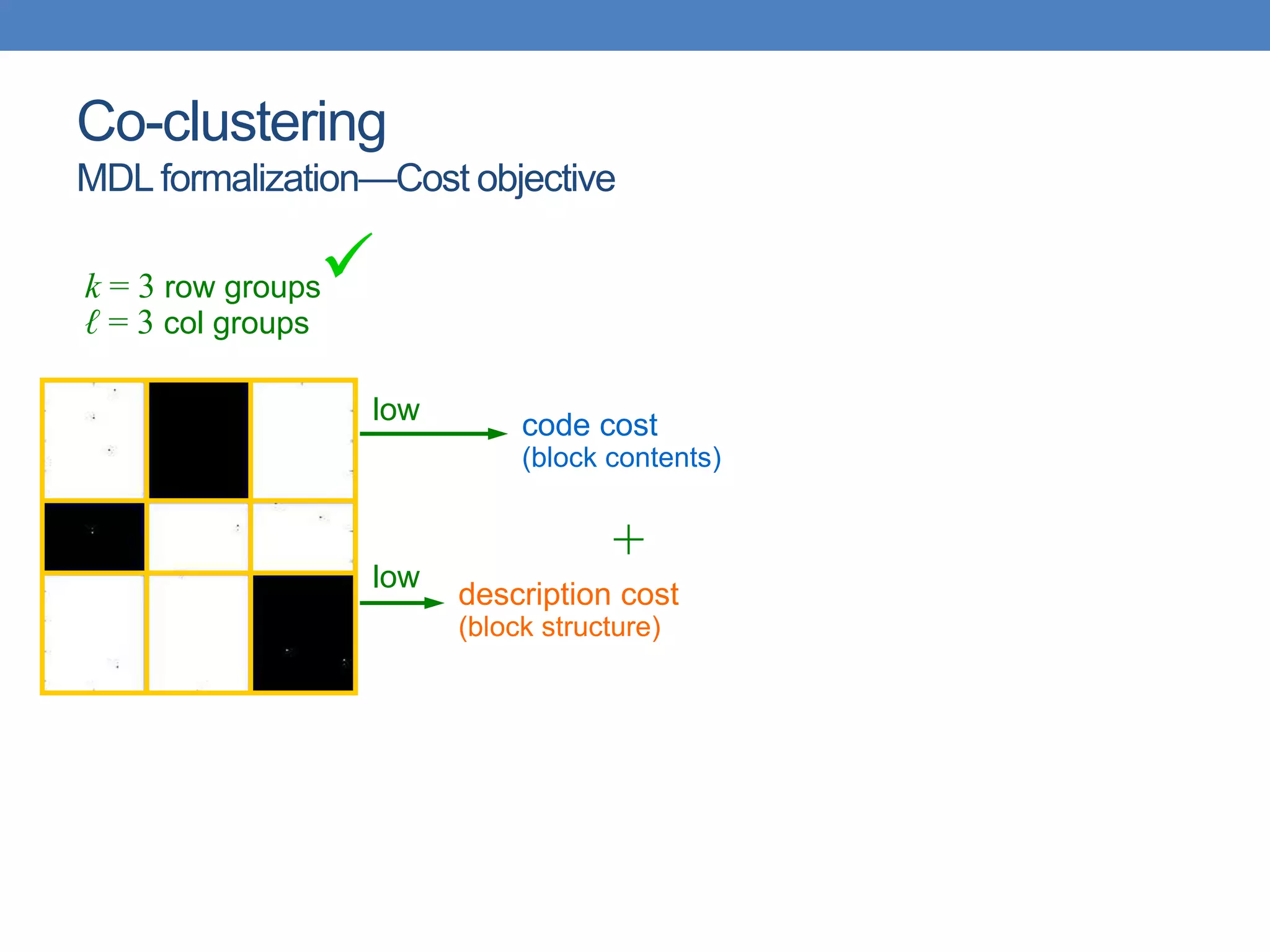 Co-clustering
MDL formalization—Cost objective
code cost
(block contents)
description cost
(block structure)
+
k = 3 row groups
ℓ = 3 col groups
low
low

 