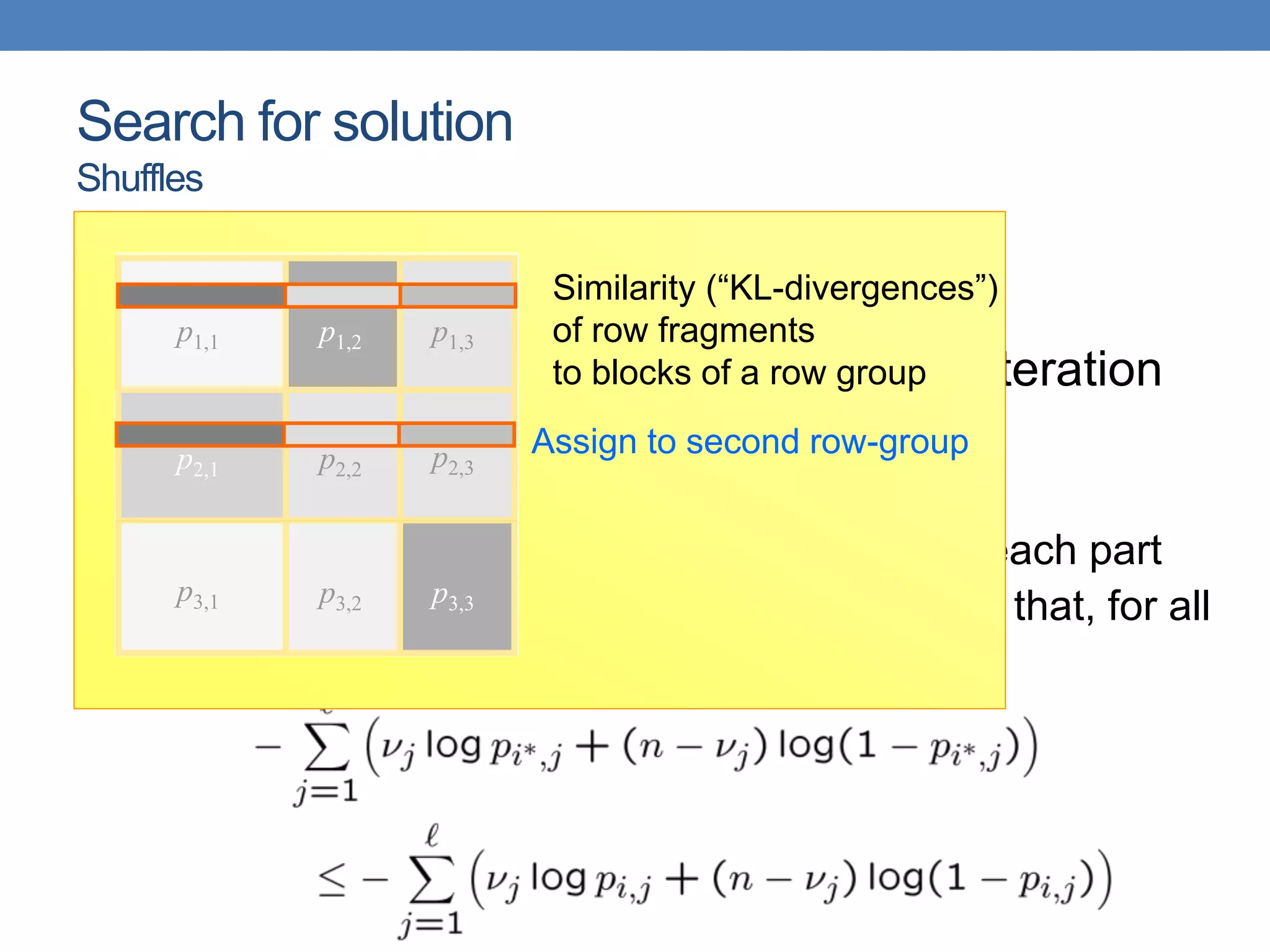 Search for solution
Shuffles
• Let
denote row and col. partitions at the I-th iteration
• Fix I and for every row x:
• Splice into ℓ parts, one for each column group
• Let j, for j = 1,…,ℓ, be the number of ones in each part
• Assign row x to the row group i¤  I+1(x) such that, for all
i = 1,…,k,
p1,1 p1,2 p1,3
p2,1 p2,2 p2,3
p3,3
p3,2
p3,1
Similarity (“KL-divergences”)
of row fragments
to blocks of a row group
Assign to second row-group
 