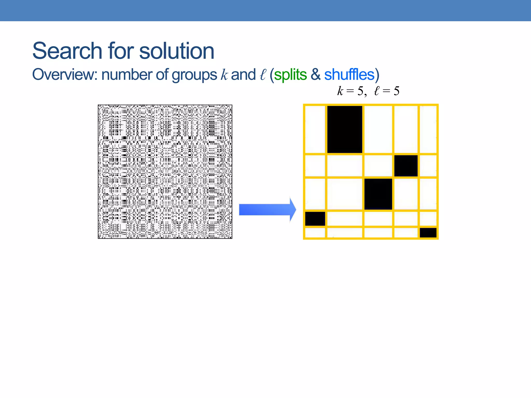 k = 5, ℓ = 5
Search for solution
Overview: number of groups k and ℓ (splits & shuffles)
 