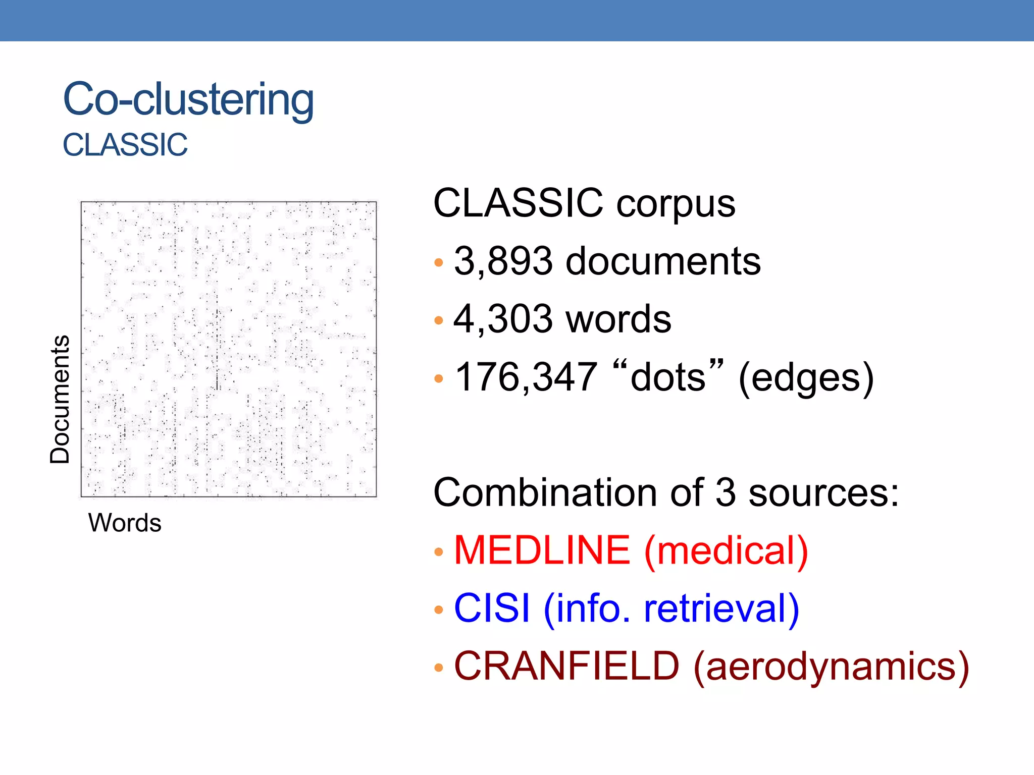Co-clustering
CLASSIC
CLASSIC corpus
• 3,893 documents
• 4,303 words
• 176,347 “dots” (edges)
Combination of 3 sources:
• MEDLINE (medical)
• CISI (info. retrieval)
• CRANFIELD (aerodynamics)
Documents
Words
 