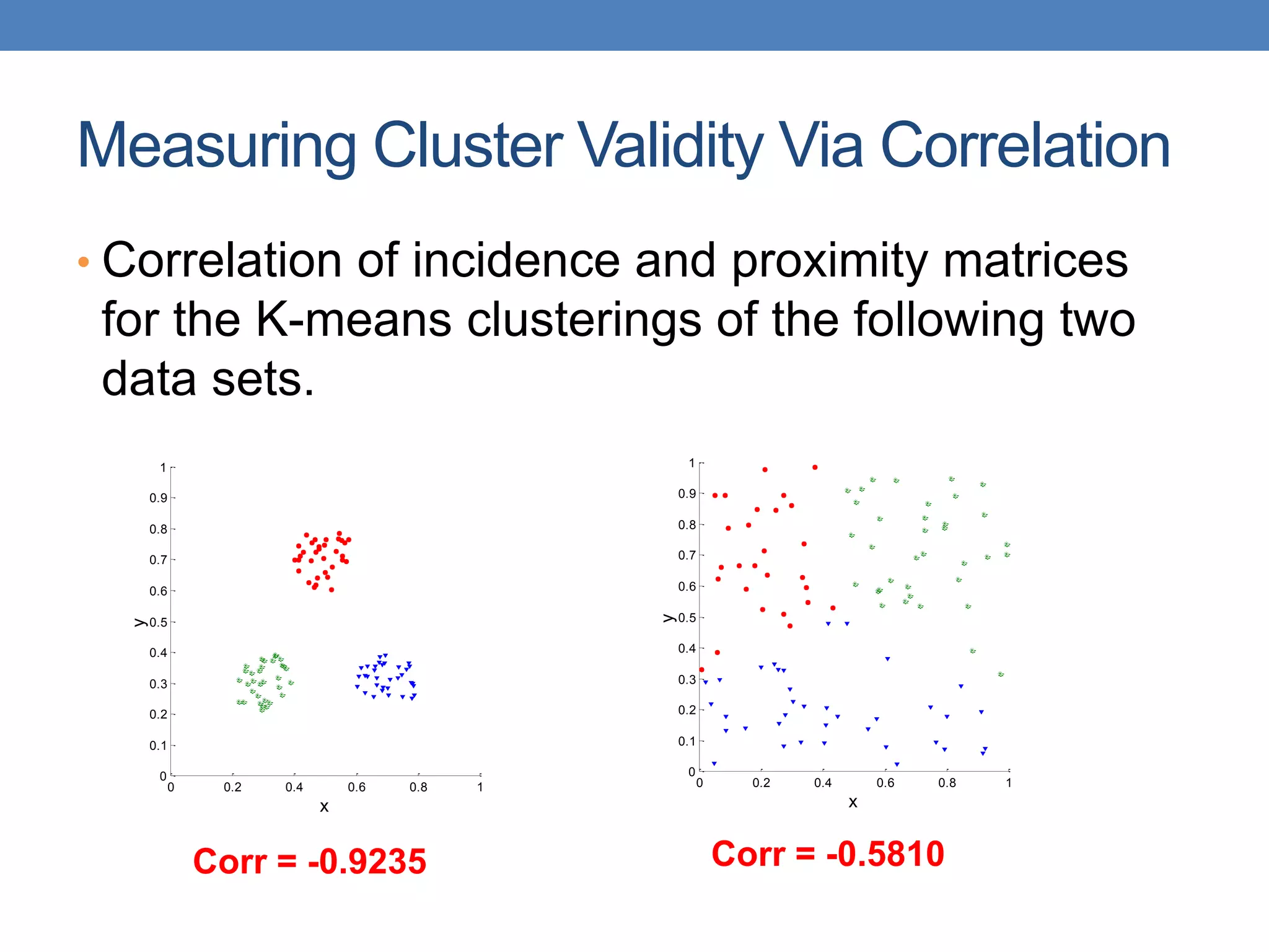 Measuring Cluster Validity Via Correlation
• Correlation of incidence and proximity matrices
for the K-means clusterings of the following two
data sets.
0 0.2 0.4 0.6 0.8 1
0
0.1
0.2
0.3
0.4
0.5
0.6
0.7
0.8
0.9
1
x
y
0 0.2 0.4 0.6 0.8 1
0
0.1
0.2
0.3
0.4
0.5
0.6
0.7
0.8
0.9
1
x
y
Corr = -0.9235 Corr = -0.5810
 