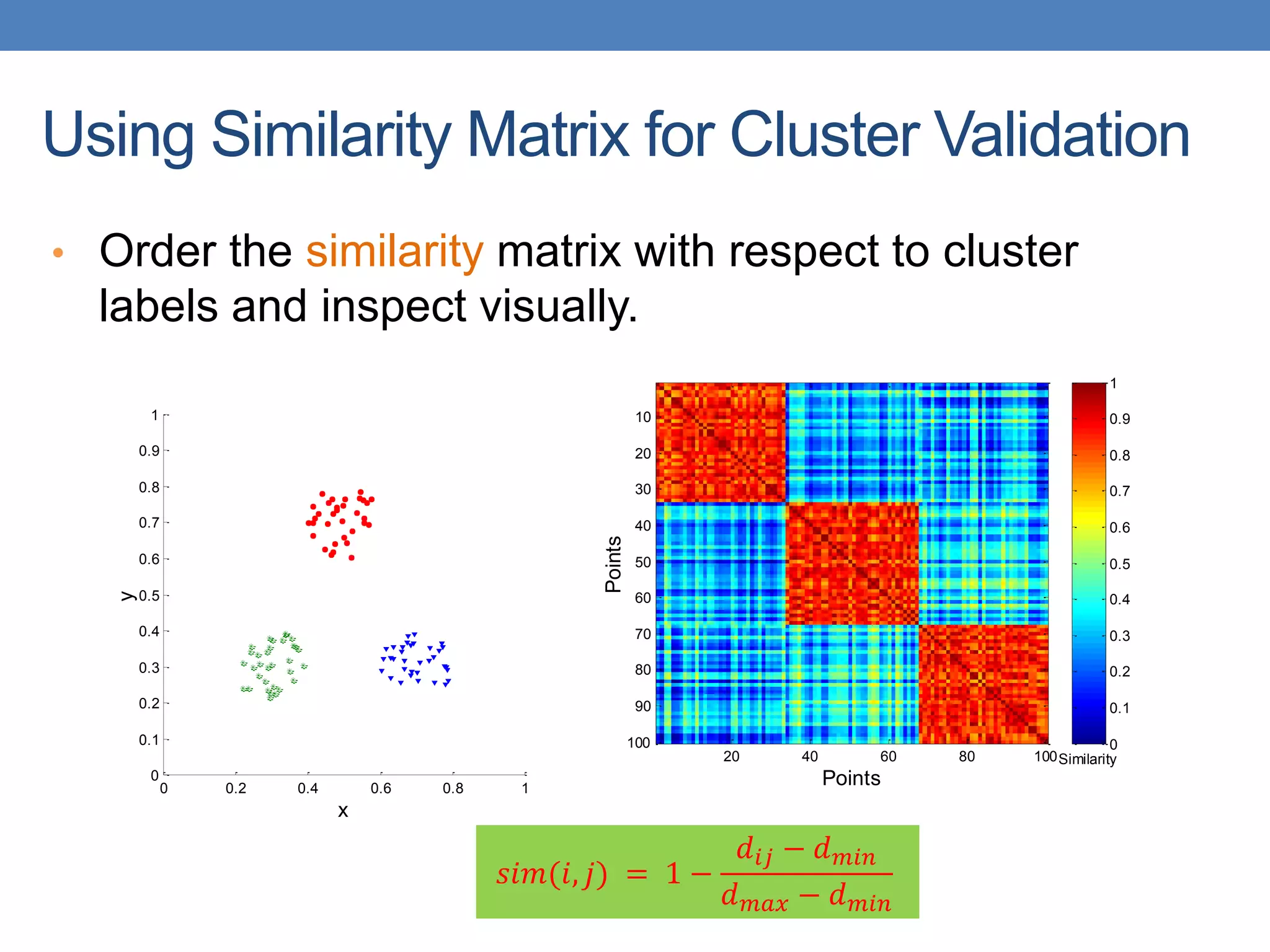 • Order the similarity matrix with respect to cluster
labels and inspect visually.
Using Similarity Matrix for Cluster Validation
0 0.2 0.4 0.6 0.8 1
0
0.1
0.2
0.3
0.4
0.5
0.6
0.7
0.8
0.9
1
x
y
Points
Points
20 40 60 80 100
10
20
30
40
50
60
70
80
90
100
Similarity
0
0.1
0.2
0.3
0.4
0.5
0.6
0.7
0.8
0.9
1
𝑠𝑖𝑚(𝑖, 𝑗) = 1 −
𝑑𝑖𝑗 − 𝑑𝑚𝑖𝑛
𝑑𝑚𝑎𝑥 − 𝑑𝑚𝑖𝑛
 