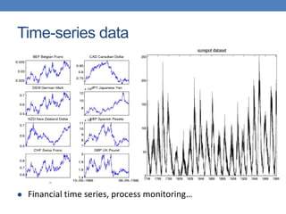 Time-series data
 Financial time series, process monitoring…
 