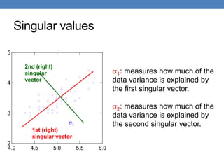 Singular values
1: measures how much of the
data variance is explained by
the first singular vector.
2: measures how much of the
data variance is explained by
the second singular vector.
1
4.0 4.5 5.0 5.5 6.0
2
3
4
5
1st (right)
singular vector
2nd (right)
singular
vector
 