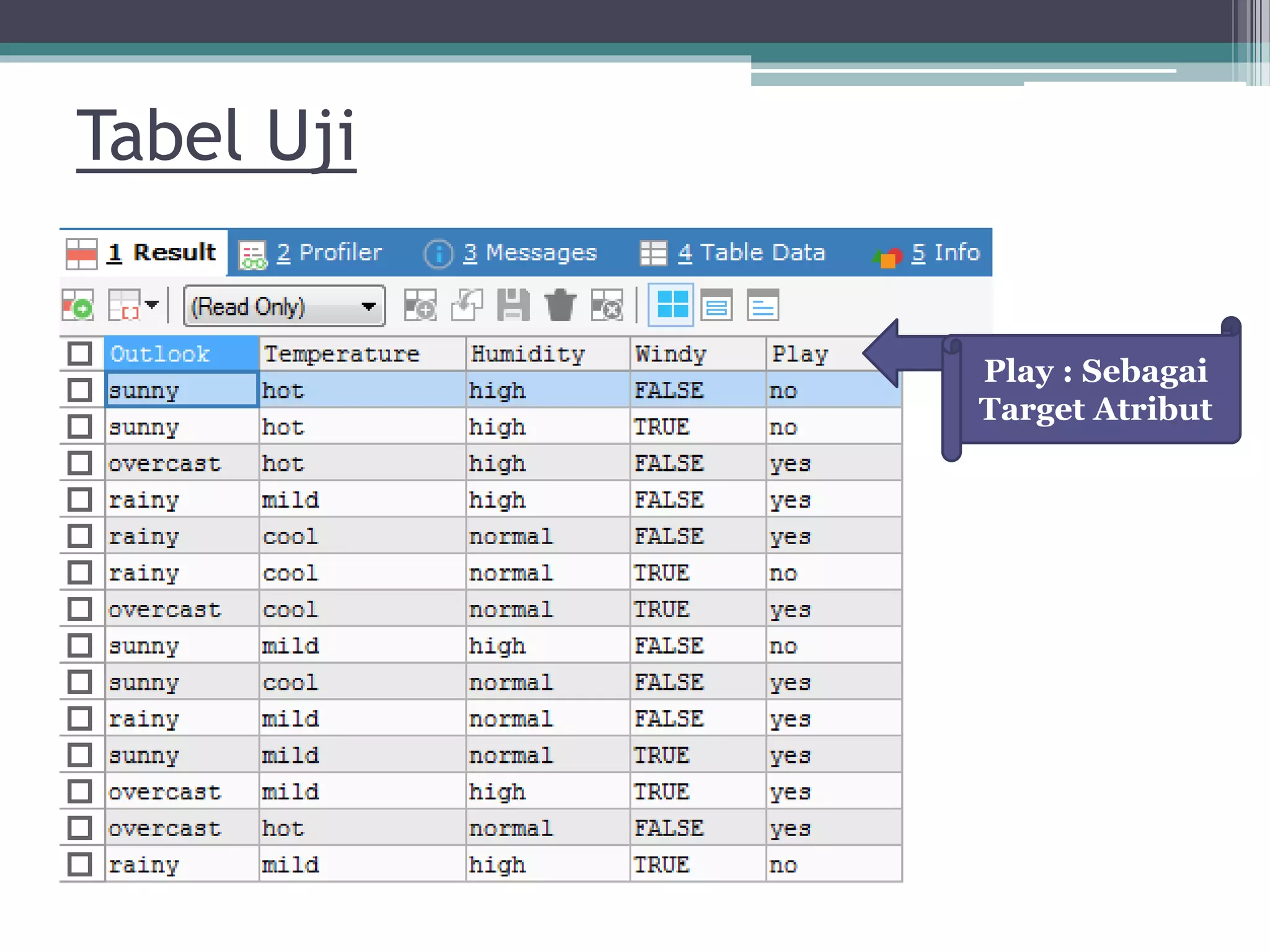 Tabel Uji
Play : Sebagai
Target Atribut
 