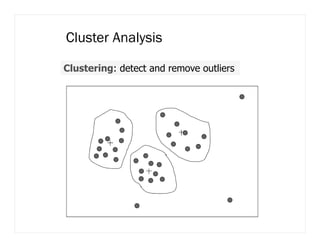Cluster Analysis
Clustering: detect and remove outliers
 