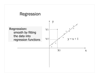 Regression
x
y
y = x + 1
X1
Y1
Y1’
Regression:
smooth by fitting
the data into
regression functions
 