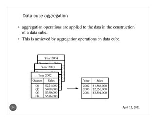 Data cube aggregation
aggregation operations are applied to the data in the construction
of a data cube.
This is achieved by aggregation operations on data cube.
April 13, 2021
24
 
