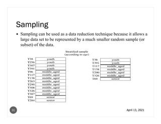 Sampling
Sampling can be used as a data reduction technique because it allows a
large data set to be represented by a much smaller random sample (or
subset) of the data.
April 13, 2021
31
 