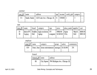 April 13, 2021 Data Mining: Concepts and Techniques 28
 