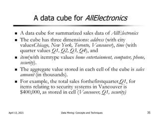 A data cube for AllElectronics
A data cube for summarized sales data of AllElectronics
The cube has three dimensions: address (with city
valuesChicago, New York, Toronto, Vancouver), time (with
quarter values Q1, Q2, Q3, Q4), and
item(with itemtype values home entertainment, computer, phone,
security).
The aggregate value stored in each cell of the cube is sales
amount (in thousands).
For example, the total sales forthefirstquarter,Q1, for
items relating to security systems in Vancouver is
$400,000, as stored in cell (Vancouver, Q1, security)
April 13, 2021 Data Mining: Concepts and Techniques 35
 