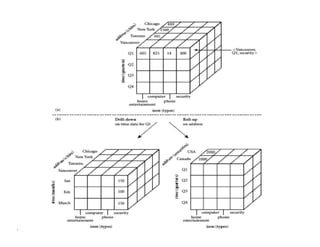 April 13, 2021 Data Mining: Concepts and Techniques 36
 