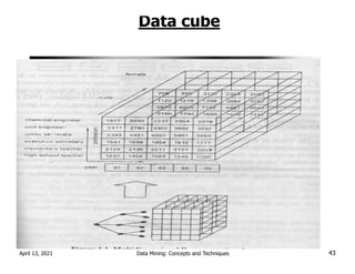 Data cube
Data cube
April 13, 2021 Data Mining: Concepts and Techniques 43
 