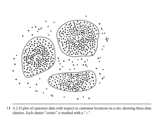 April 13, 2021 Data Mining: Concepts and Techniques 55
 