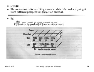 Dicing:
This operation is for selecting a smaller data cube and analyzing it
from different perspectives (selection criteria).
Eg:
dice time=’Q1 or Q2 and location =’Mumbai’ or ‘Pune’
C[Quarter,city,product]=C[quarter,city,product]
April 13, 2021 Data Mining: Concepts and Techniques 74
 