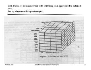 Drill Down : This is concerned with switching from aggregated to detailed
level.
For eg: day->month->quarter->year,
April 13, 2021 Data Mining: Concepts and Techniques 77
 