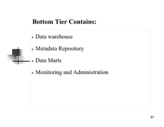 87
Bottom Tier Contains:
Data warehouse
Metadata Repository
Data Marts
Monitoring and Administration
 