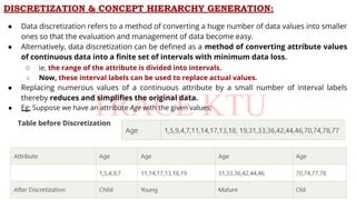 DATA MINING concepts taught as per ktu syllabus.pdf