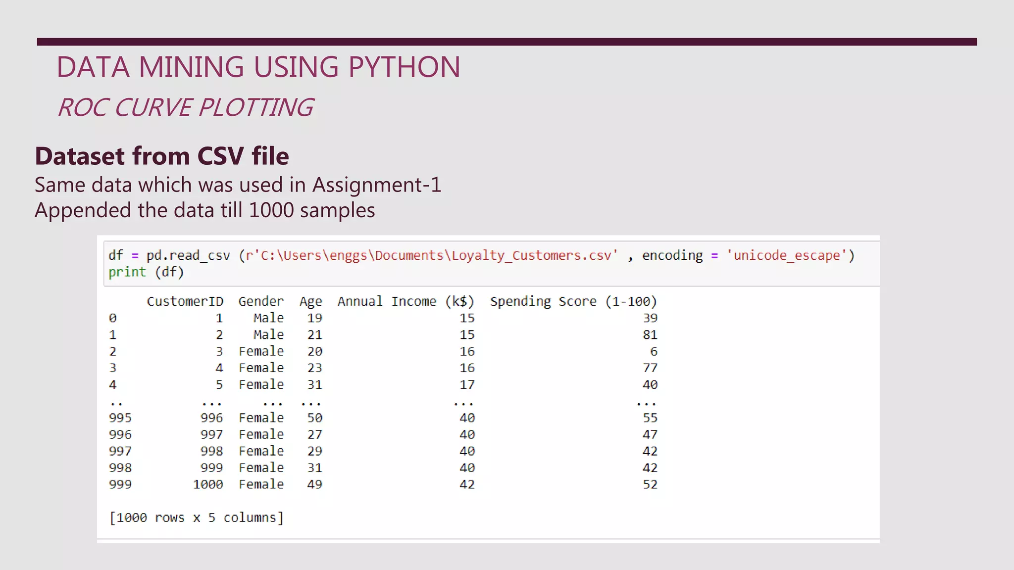 DATA MINING USING PYTHON
ROC CURVE PLOTTING
Dataset from CSV file
Same data which was used in Assignment-1
Appended the data till 1000 samples
 